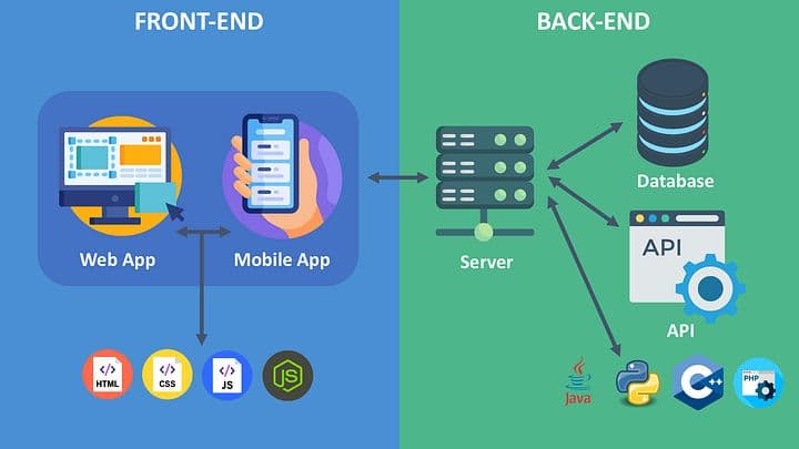 Frontend vs Backend Development: What’s the Real Difference?